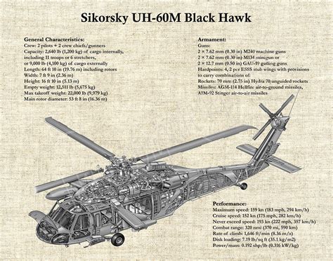 Sikorsky Uh 60 Black Hawk Blueprints