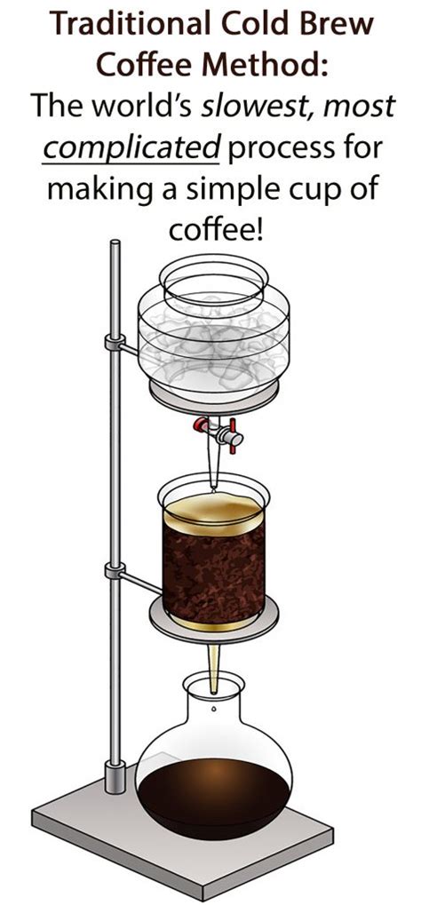 How To Make "Cold Brew" Low Acid Coffee in Only 2 Minutes! - Longevity Warehouse Blog