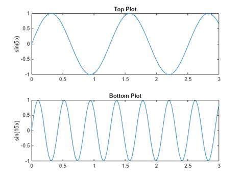 2-D line plot - MATLAB plot