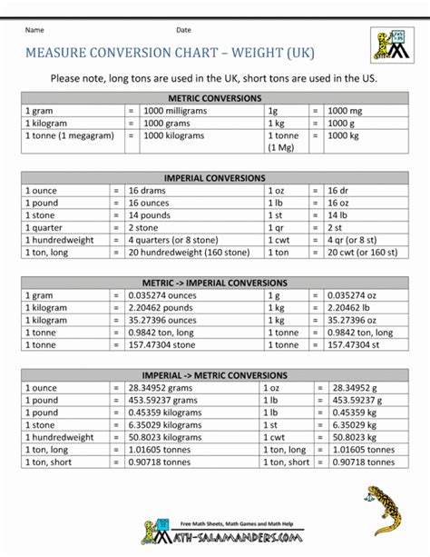 Metric Conversion Table For Math | Brokeasshome.com