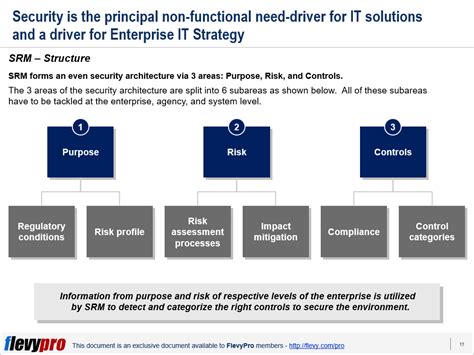 Federal Enterprise Architecture Framework (FEAF): Security Reference ...