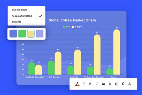 Create Your Own Graphs Charts (Online) In Minutes Visme, 47% OFF