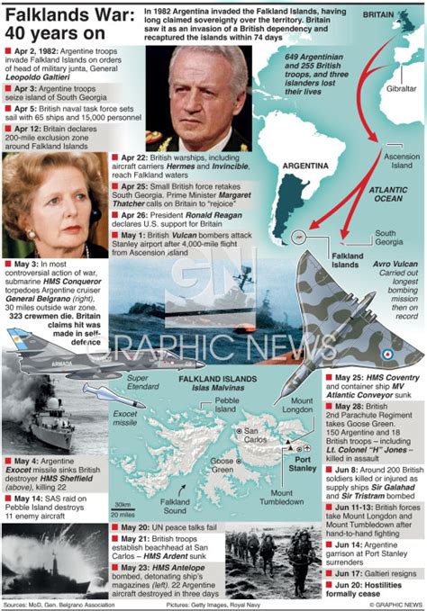 CONFLICT: Falklands War 40th anniversary infographic