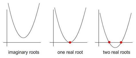 The Math and ActionScript of Curves: Roots | Envato Tuts+