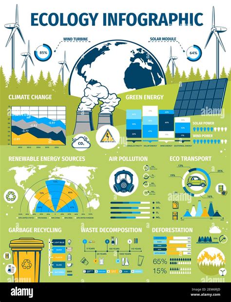 Ecology infographics vector. Environment friendly green energy graphs ...