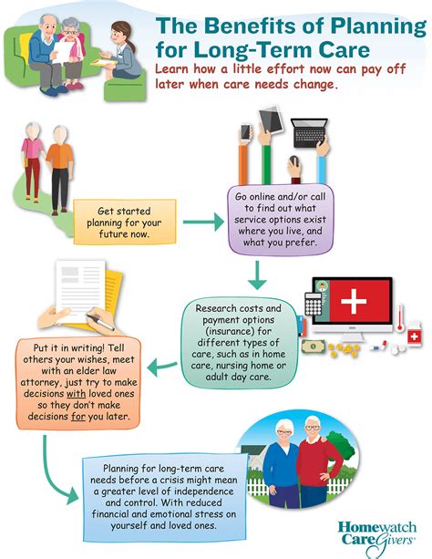 The Benefits of Planning for Long-Term Care