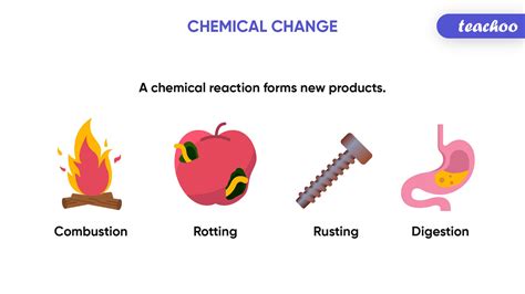Chemical Reaction - Definition, Types and Examples - Class 10 Science