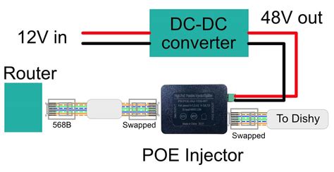 How To Power Starlink Satellite Internet on 12 Volt DC