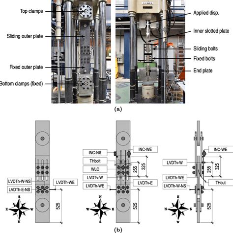 (a) Sliding friction damper after installation, (b) instrumentation plan. | Download Scientific ...