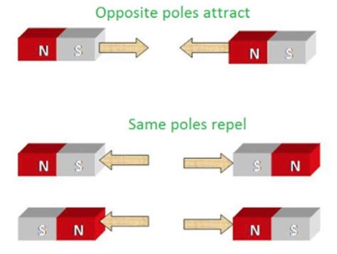 Properties of Magnet - Class 6, Fun With Magnets