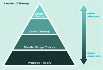 Swanson’s Theory of Caring – Blog