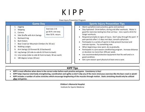 KIPP - Knee Injury Prevention Program