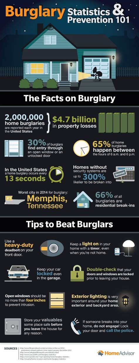 Burglary Prevention 101 – Kinney Pike Insurance