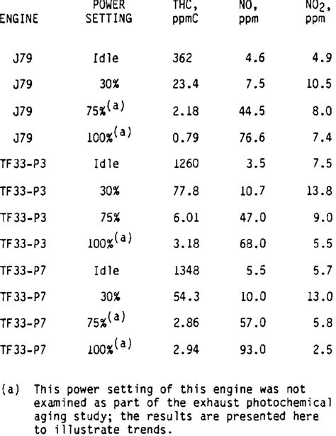 EXHAUST GAS COMPOSITION SUMMARY | Download Table