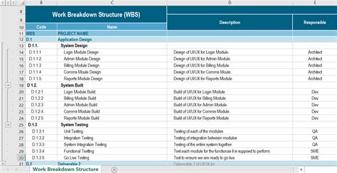 How to create a Work Breakdown Structure : WBS Template | Project Management Templates