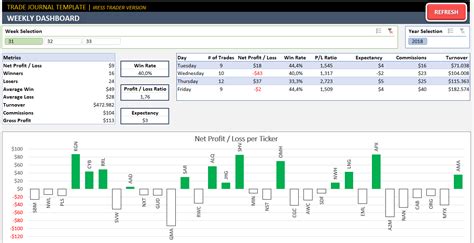 Trading Excel Spreadsheet inside Excel Trade Journal Readytouse ...