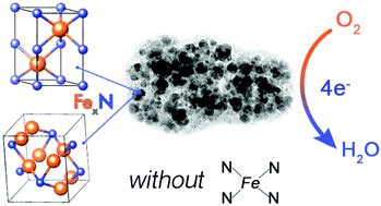 The role of iron nitrides in the Fe–N–C catalysis system towards the oxygen reduction reaction ...