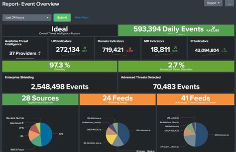 Centripetal CleanINTERNET: Threat Detection | CrowdStrike Marketplace