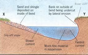 Water Erosion Diagrams - water erosion