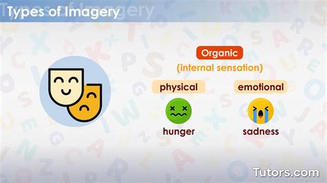 What Is Imagery? — Definition, Types, And Examples, 44% OFF