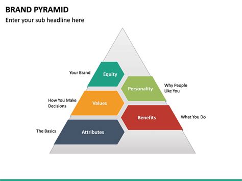 Brand Pyramid Template