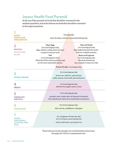 A Holistic Nutritionist's Review of Canada's Food Guide • Joyous Health