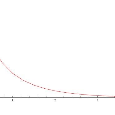 Spectral density for the (in principle non-existent) integral ...