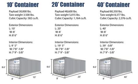 Shipping Container Dimensions Feet ~ Kapuk Randu: Jenis Container | Movies on Netflix
