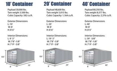 Shipping Container Dimensions Feet ~ Kapuk Randu: Jenis Container ...