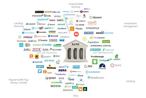 A fresh Lending Model for Financial Startups