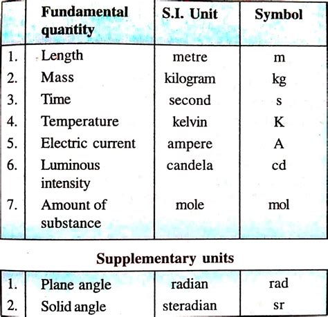 Physics Symbols And Units Symbols Teaching Resources - vrogue.co