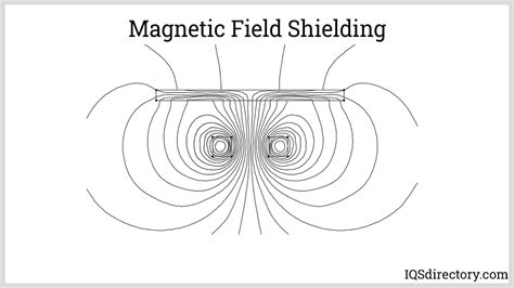 EMI Shielding: What Is It? How Does It Work? Materials