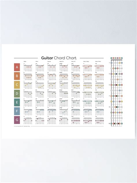 Guitar Tabs Songs, Guitar Chord Chart, Guitar Chords, Acoustic Guitar ...