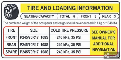 How to Use Tire Pressure Gauge To Check & Read The PSI