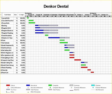 Construction Work Schedule Templates Free Of Project Schedule Templates ...