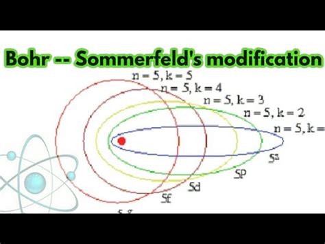 Sommerfelds model of atom concept | sommerfeld atom model | bohr model ...