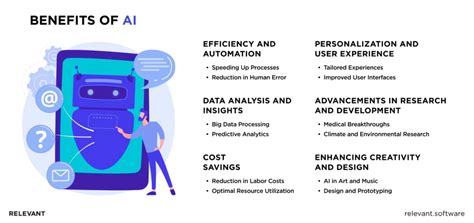 What are the benefits of AI for 2024 and beyond