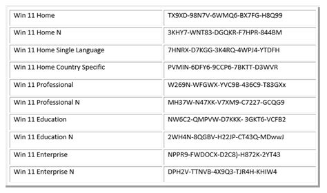 En İyi Programsız Windows 11 Etkinleştirme Yöntemleri | İnceleGo