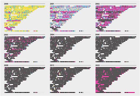 Human Genome Project Map