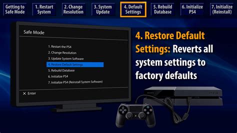 3 Simple Ways to Fix PS4 System Software Update Error