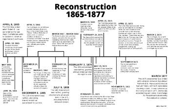 Reconstruction Timeline Handouts for Students by Devon Burger | TPT