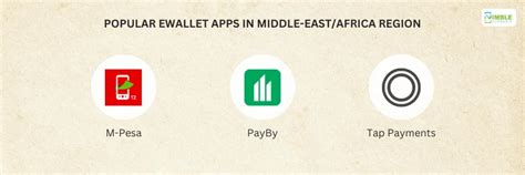 eWallet App Statistics 2024: Market Size, Users & Transactions