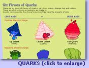 Glossary: Q | Quarked!