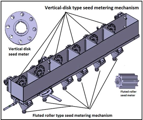 Environments | Free Full-Text | Versatile Strip Seed Drill: A 2-Wheel ...