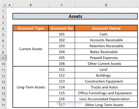 Chart Of Accounts For Electrical Contractor