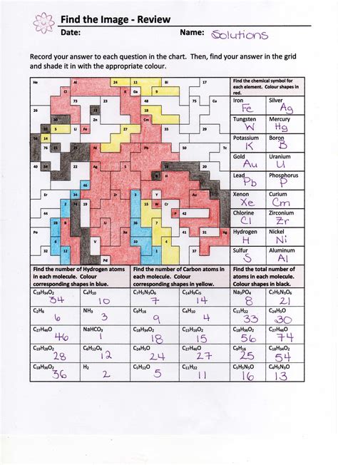 Blank Periodic Table Coloring Activity Fresh the Periodic Table Review Mystery Picture Worksheet ...