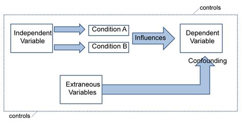 Independent and Dependent Variables | Definitions & Examples | Simply ...