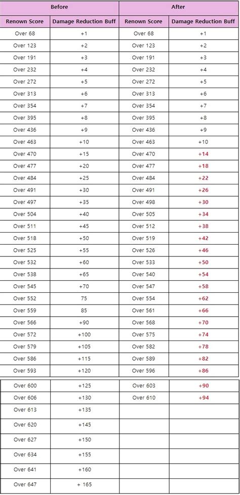 bdo caphras stone chart - Conomo.helpapp.co