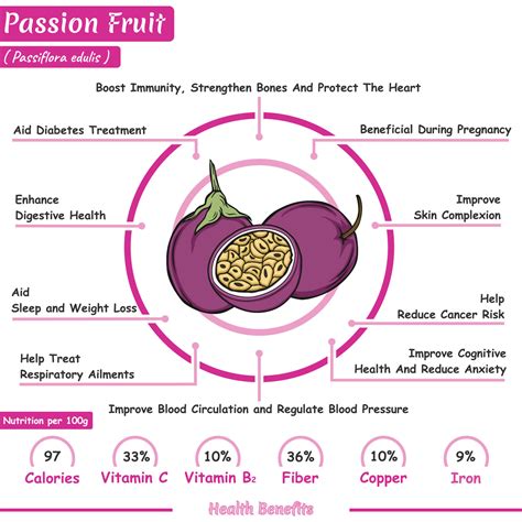 Health benefits of a passion fruit 18892195 Vector Art at Vecteezy