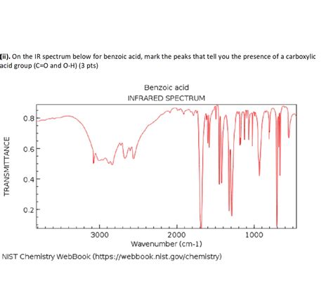 Solved (ii). On the IR spectrum below for benzoic acid, mark | Chegg.com